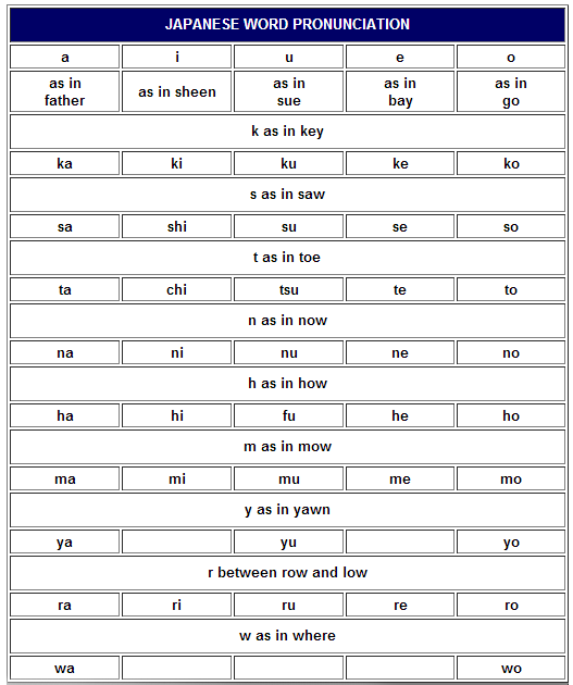 Japanese Word Pronunciation