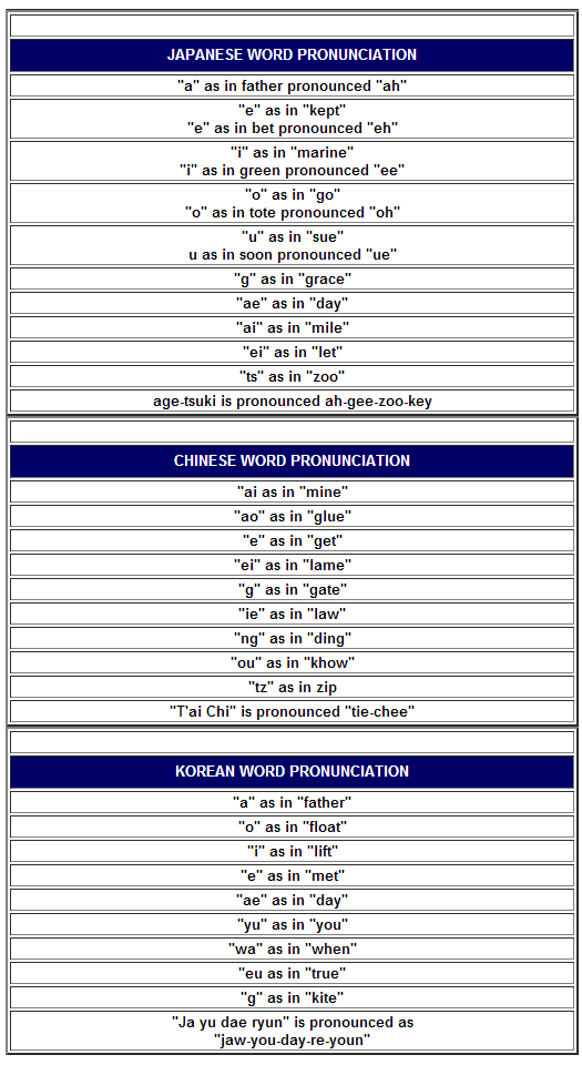 Japanese Word Pronunciation