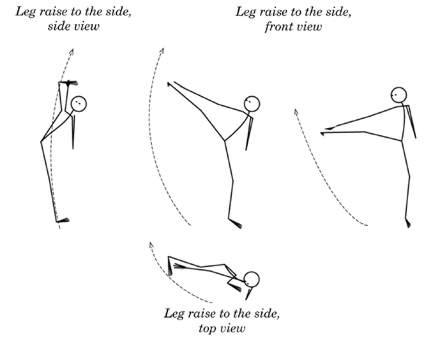 The Right Body Alignment for Side Kicks